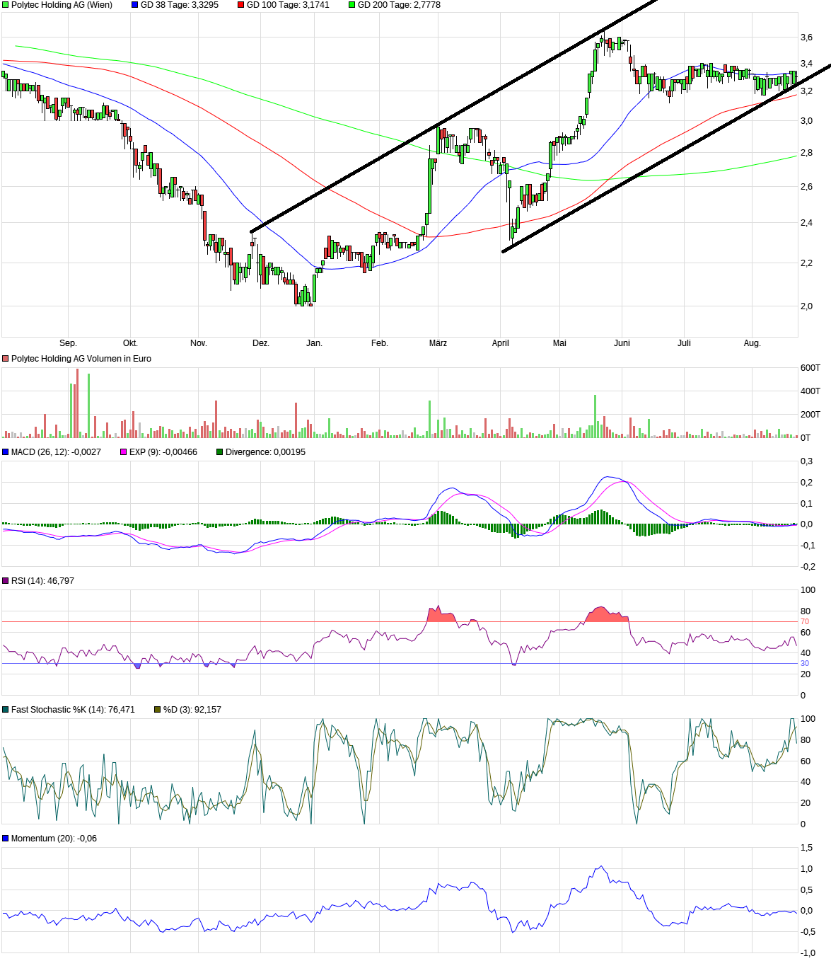 Polytec - ein solider Wachstumswert 1492729
