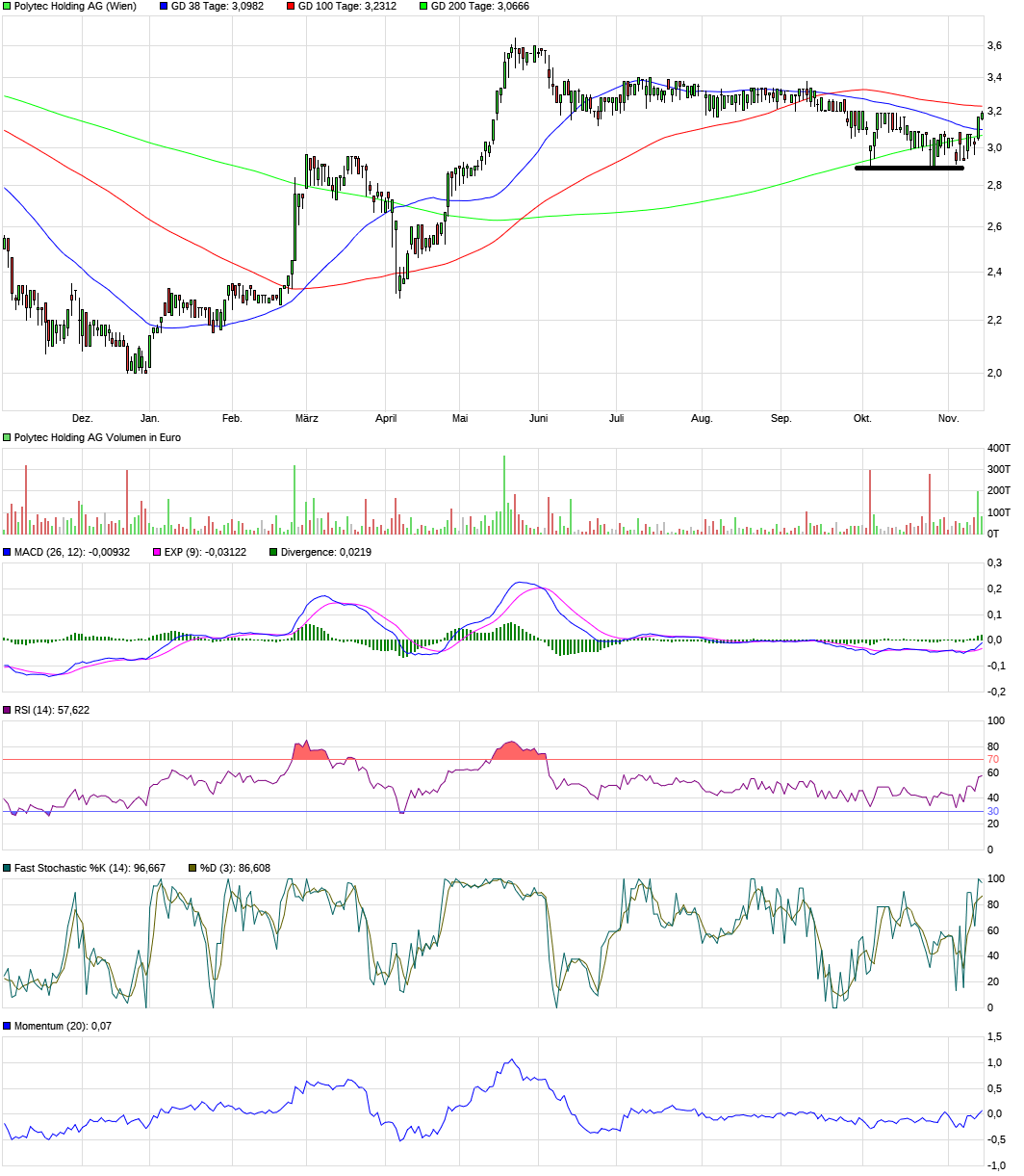 Polytec - ein solider Wachstumswert 1502178
