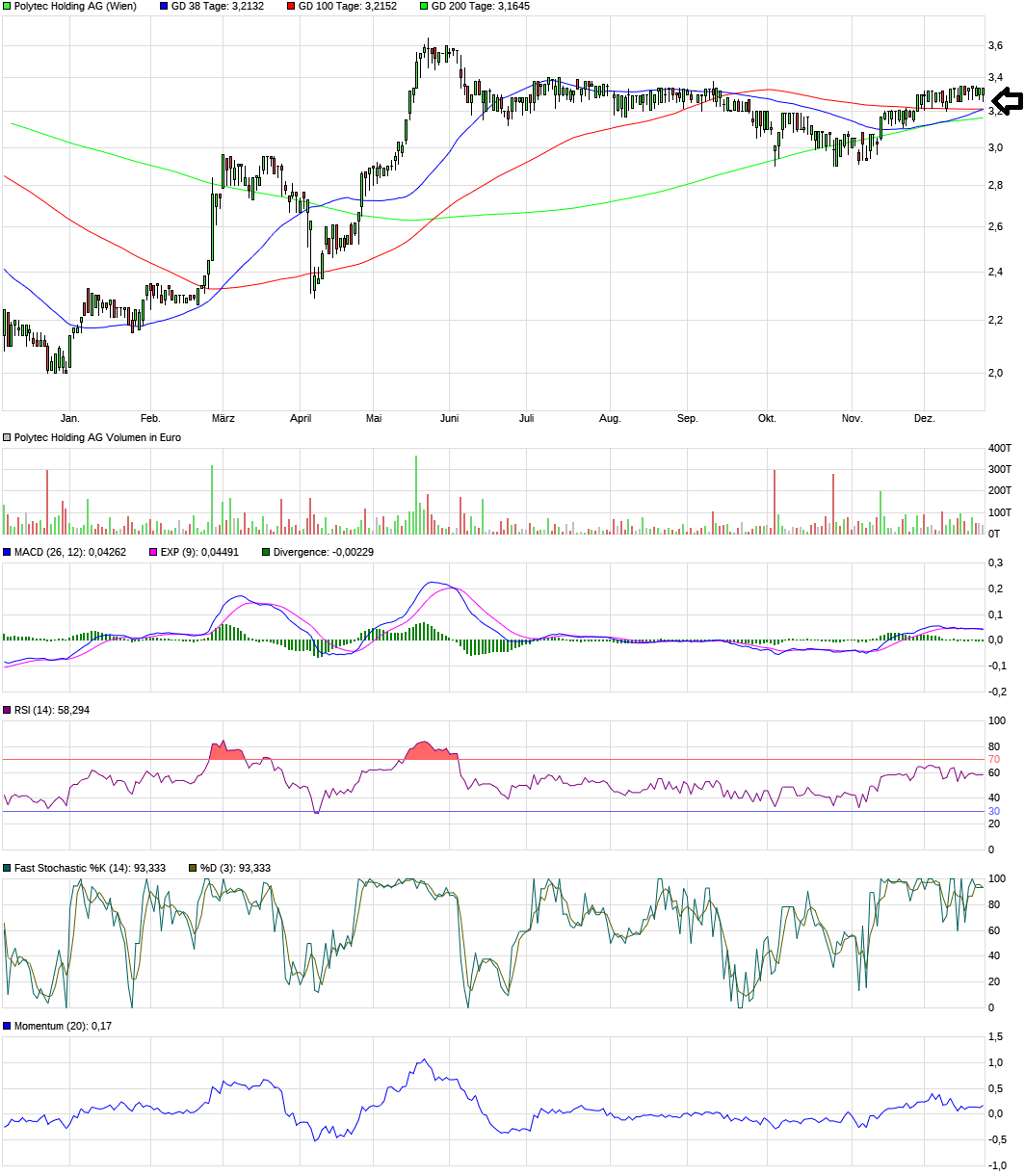 Polytec - ein solider Wachstumswert 1506313