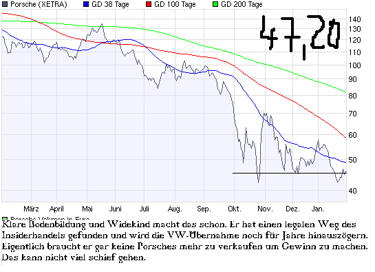 Aktien-Tagebuch 213662