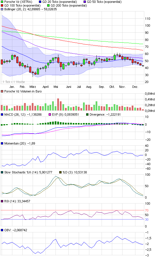 Porsche: verblichener Ruhm ? 285995
