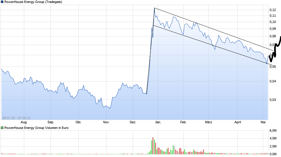 Börse ein Haifischbecken: Trade was du siehst 1251396