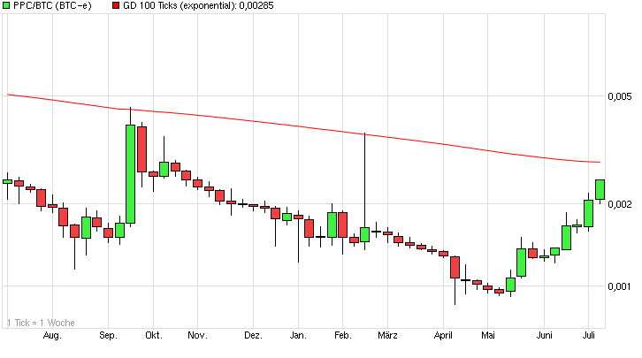 Altcoins - besser als Bitcoins? 839711