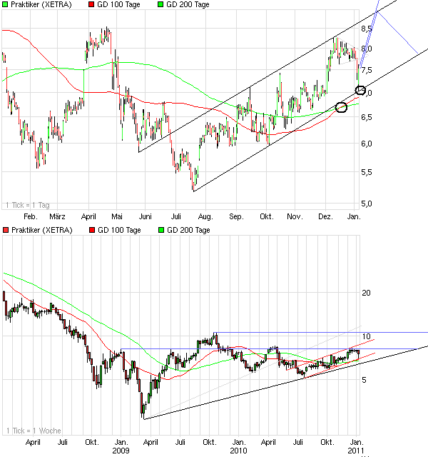 Prognosen im Überblick. 371121