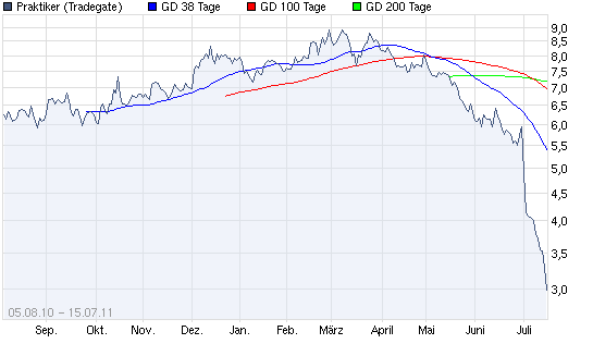 Aktien-Tagebuch 421219
