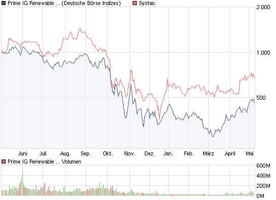 Systaic AG * interessant * 232320