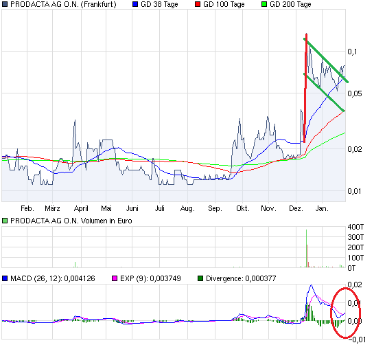 Prodacta 786730 376047