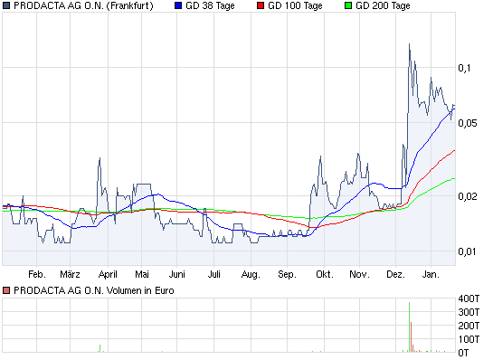 Prodacta 786730 374680