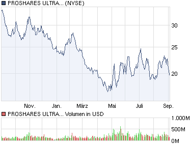 Der Antizykliker-Thread 343097