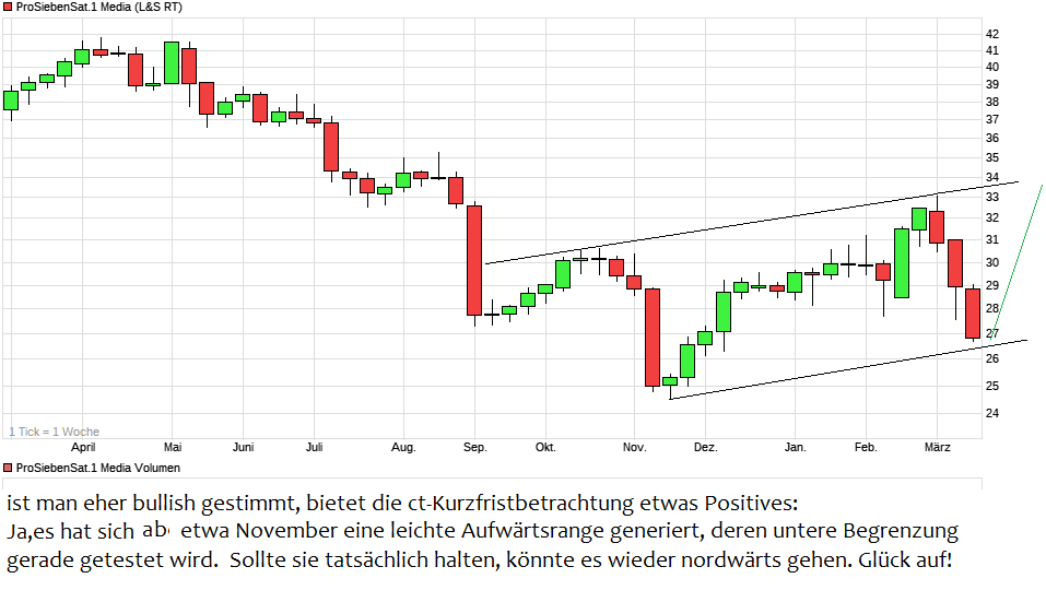 Starke Zukunft für P7Sat1 1045105