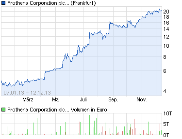 es kann los gehen! 673290