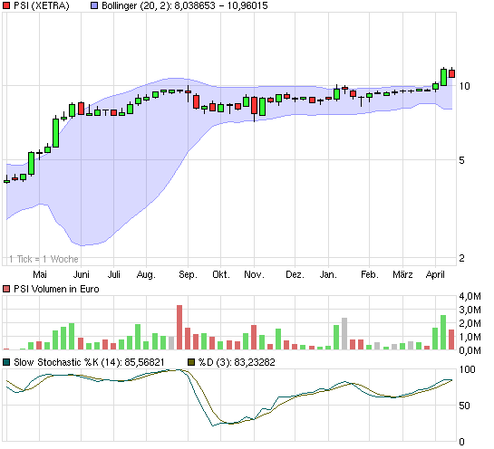 PSI 696822: Wohin des Weges? 314038