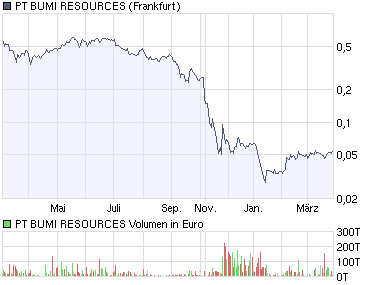 Neue Google! Wahnsinn! 224798