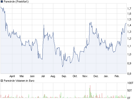 Stevia ist schwer im kommen 489338