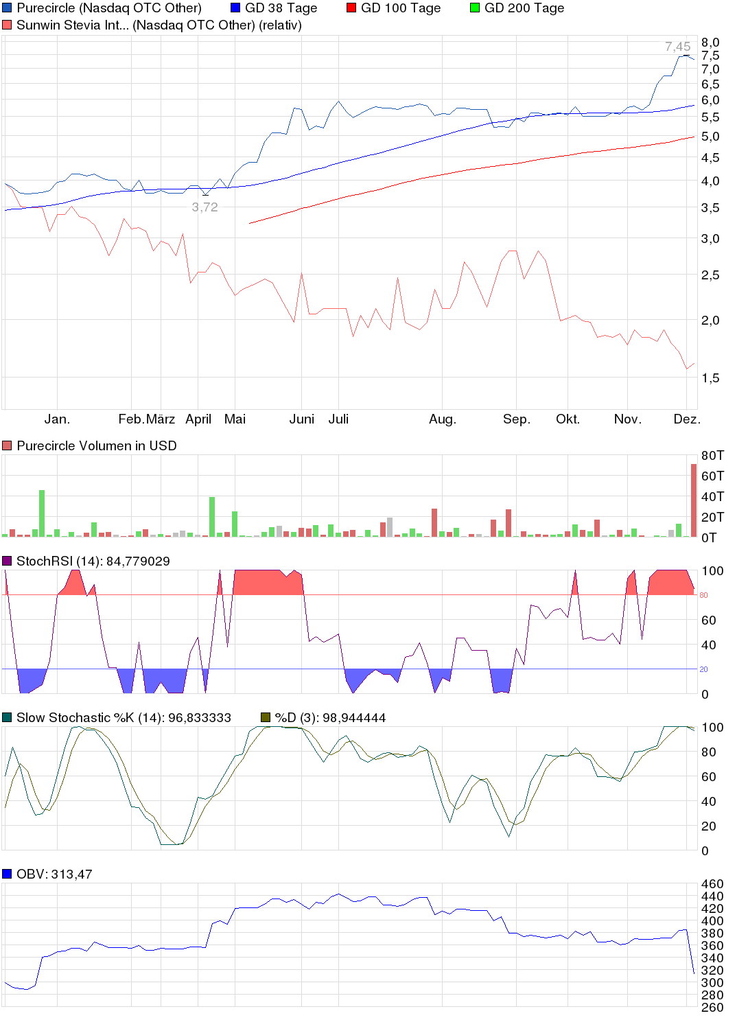 sunwin wird laufen 672603