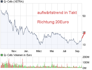 Top Aktien mit Top Performance z.b 1000%ige Aktien 260632