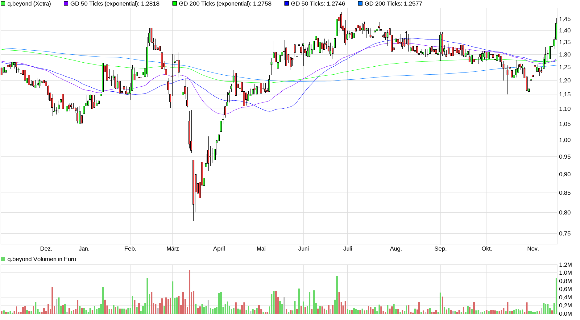 QSC, kritisch betrachtet 1213906