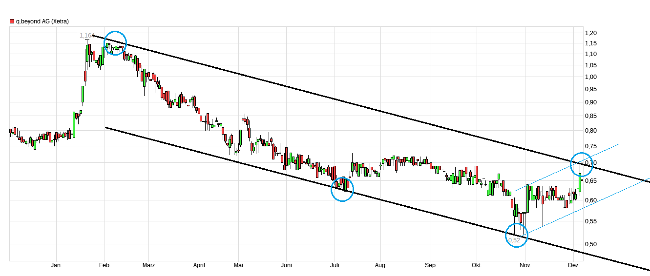 QSC, kritisch betrachtet 1401505