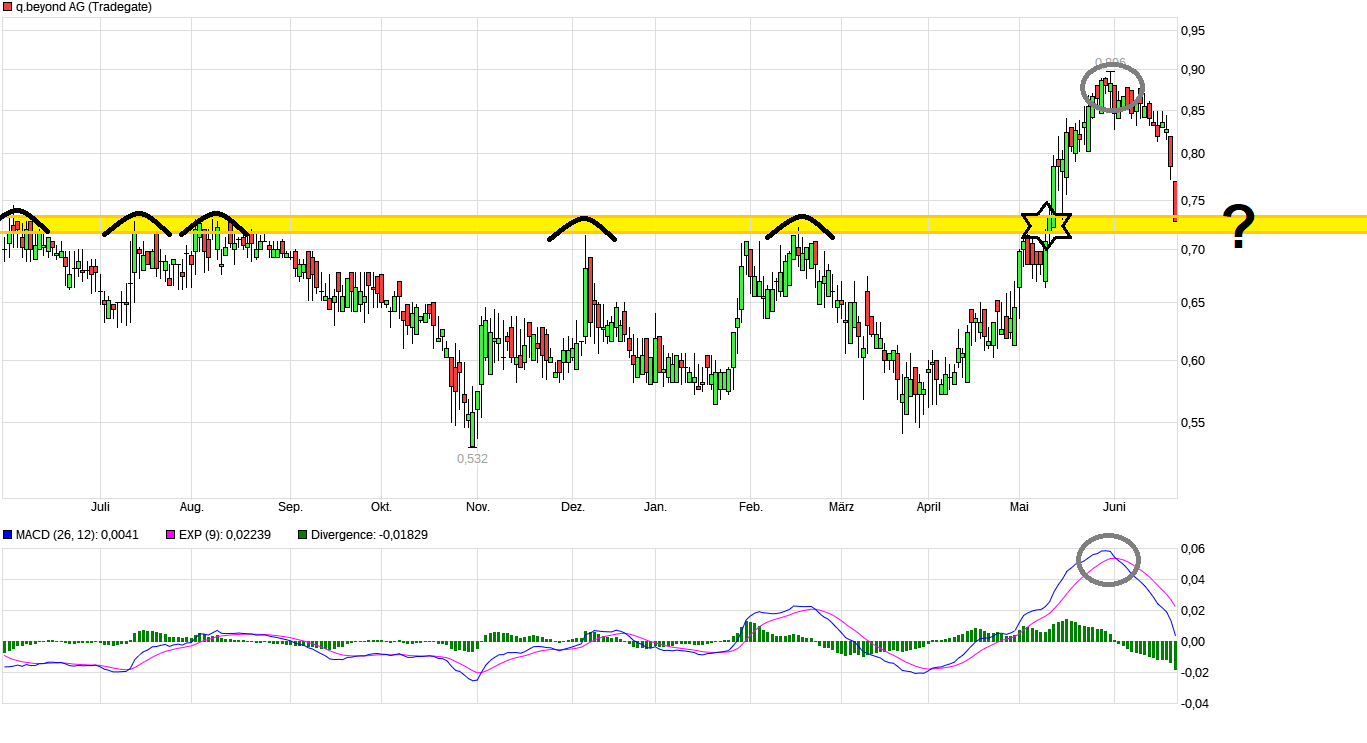QSC, kritisch betrachtet 1435546