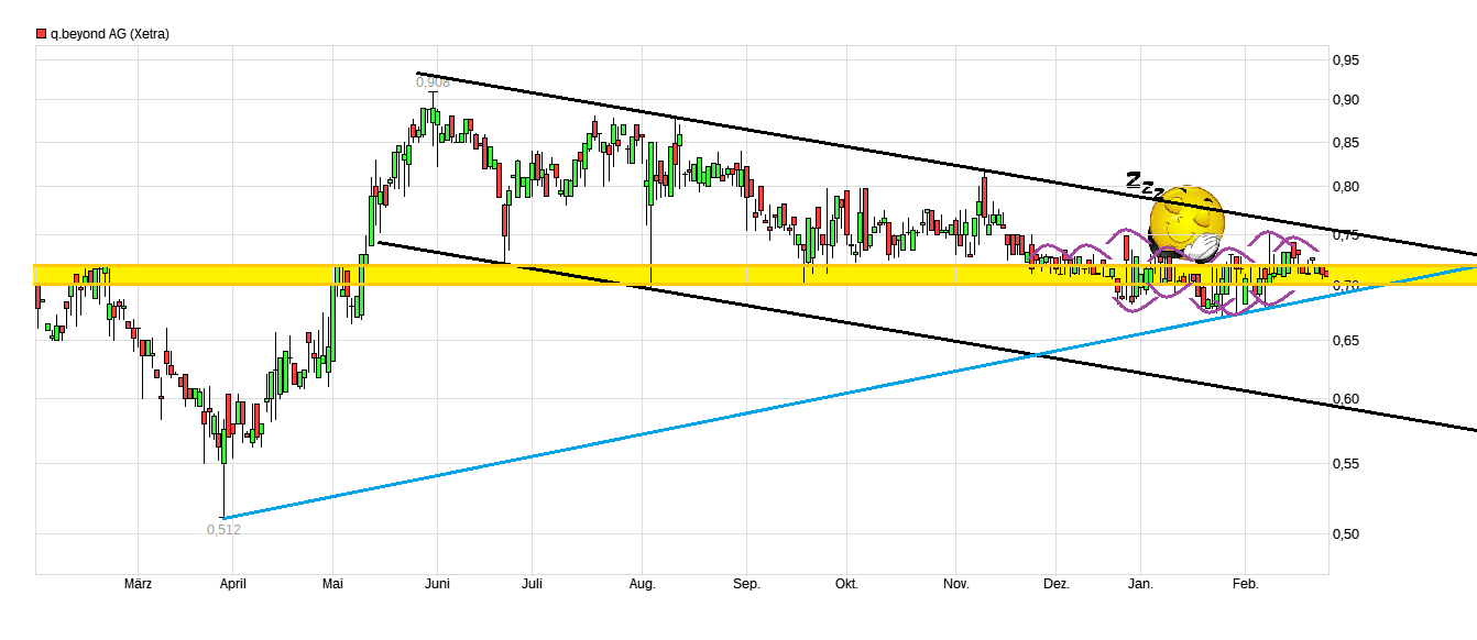 QSC, kritisch betrachtet 1472280
