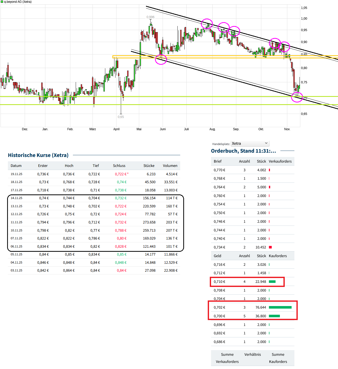 QSC, kritisch betrachtet 1502612