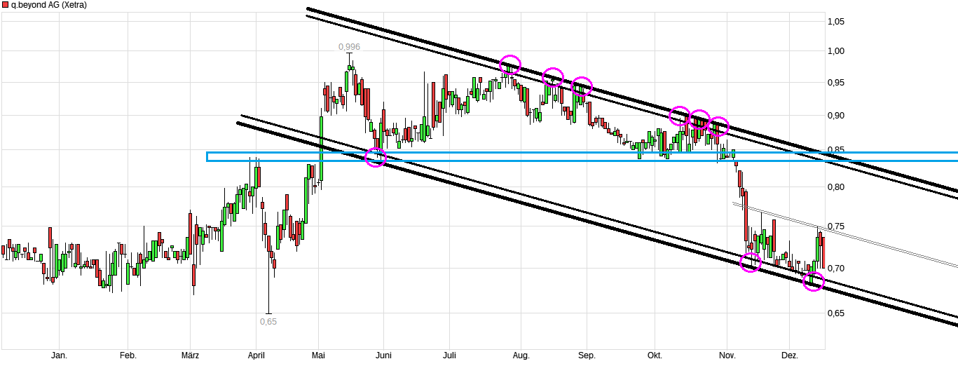 QSC, kritisch betrachtet 1505553