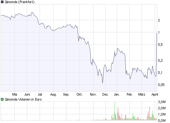 Hat Qimonda ein Chance wieder aufzustehen? 226154