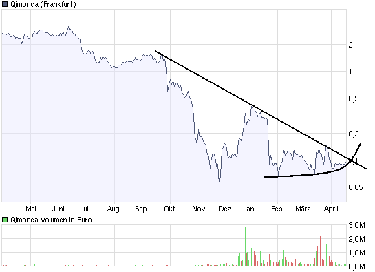 Hat Qimonda ein Chance wieder aufzustehen? 228384