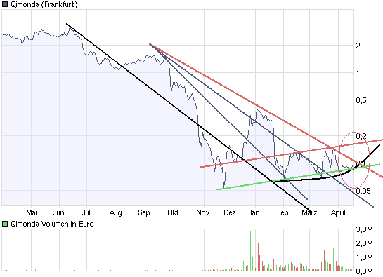 Hat Qimonda ein Chance wieder aufzustehen? 228493