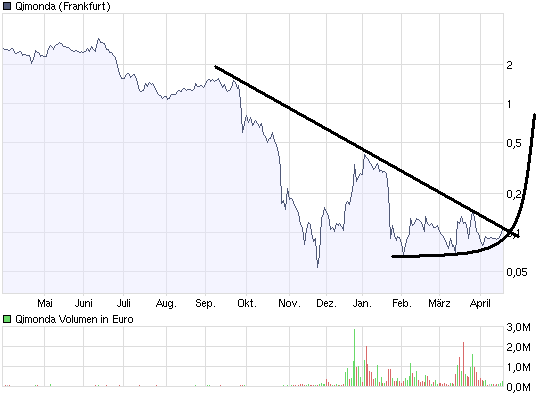 Hat Qimonda ein Chance wieder aufzustehen? 228597