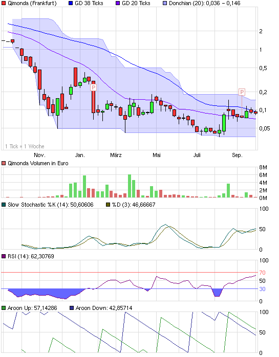 Hat Qimonda ein Chance wieder aufzustehen? 263155