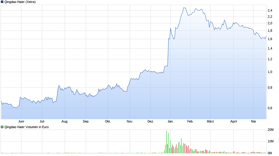 Börse ein Haifischbecken: Trade was du siehst 1254008