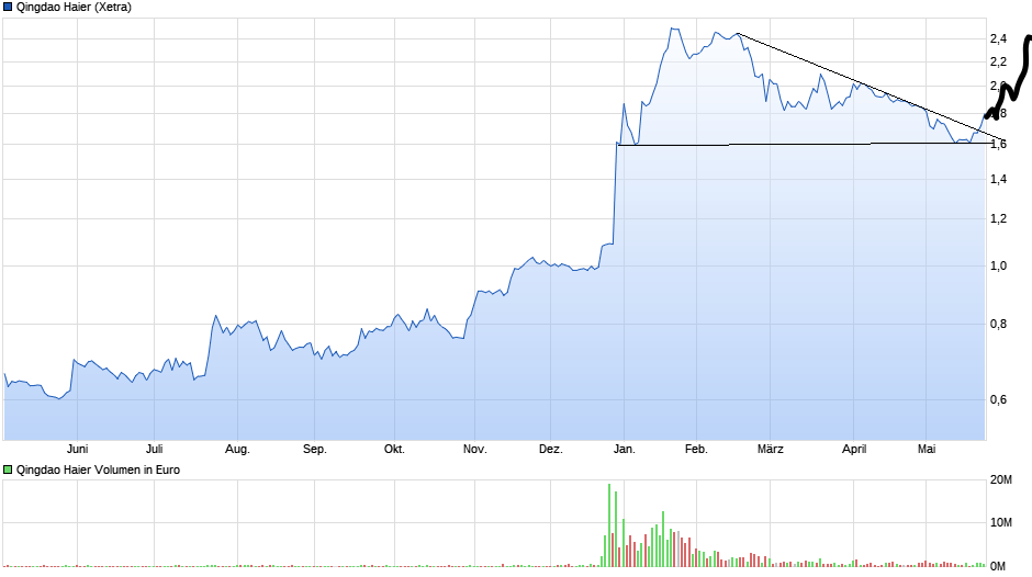 Börse ein Haifischbecken: Trade was du siehst 1255112