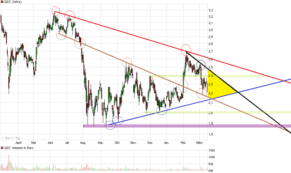 QSC 100% +X ab jetzt! 493338