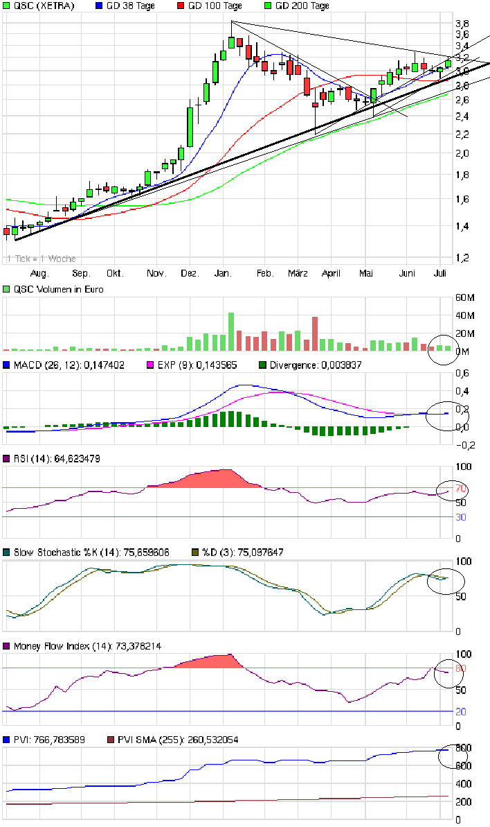 QSC 100% +X ab jetzt! 418586