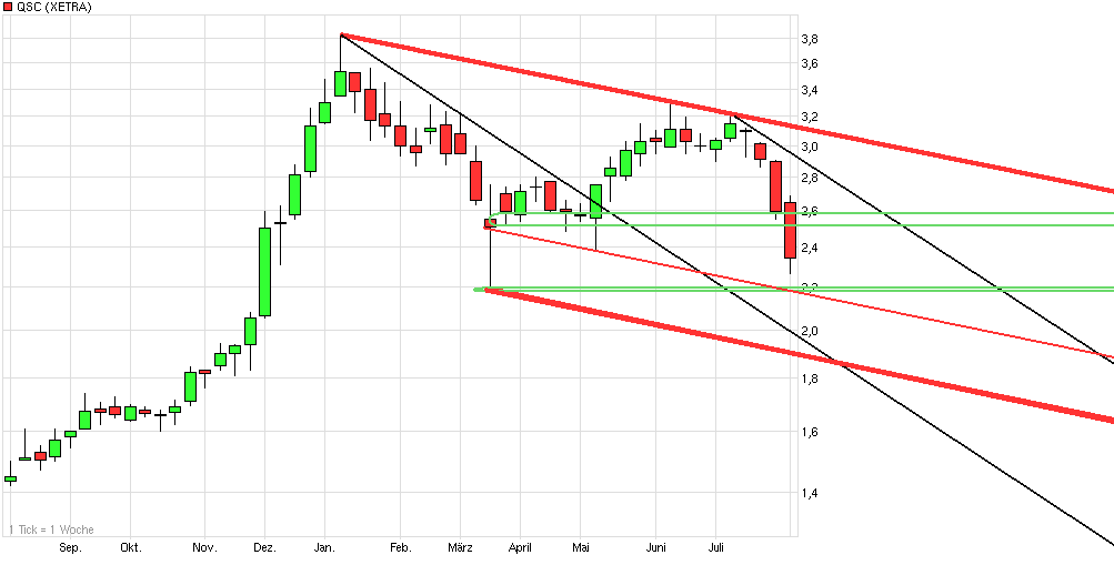 QSC 100% +X ab jetzt! 426547