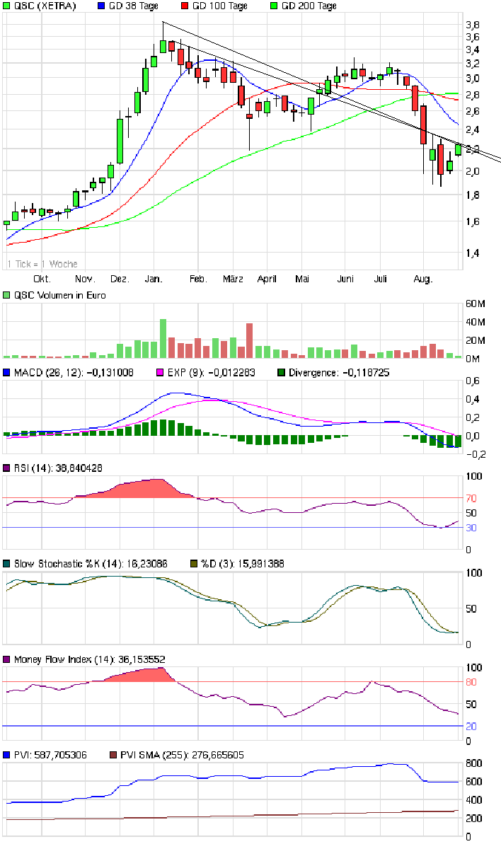 QSC 100% +X ab jetzt! 434798