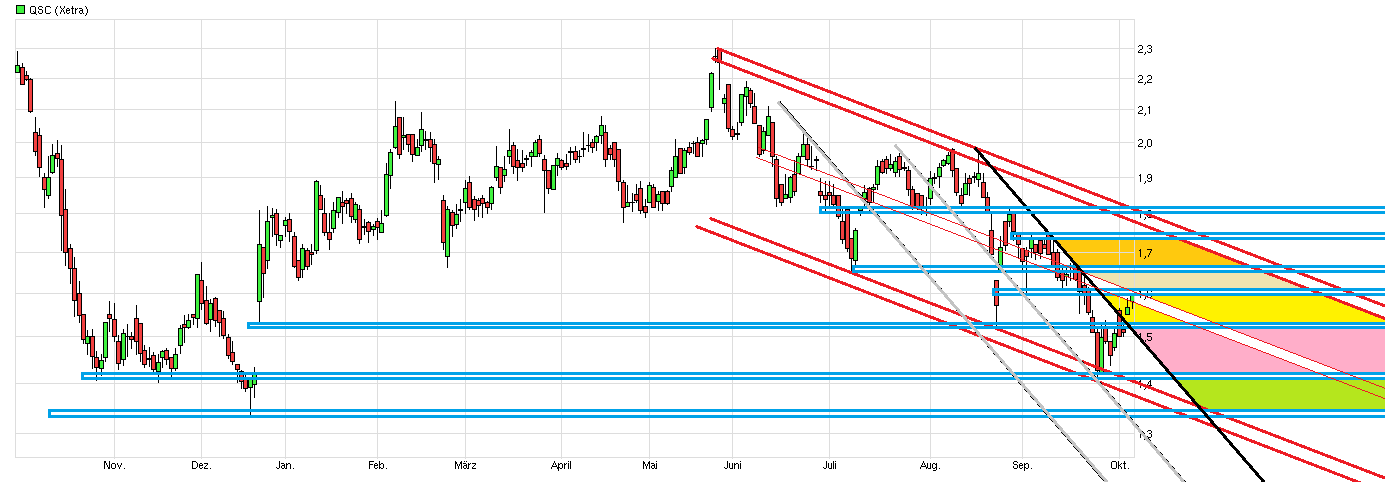 QSC 100% +X ab jetzt! 863009