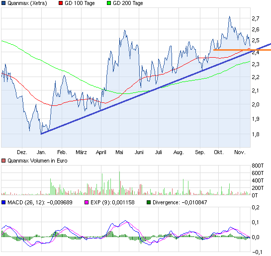 S&T/Kontron mit Foxconn (vorm. Quanmax AG) 554591