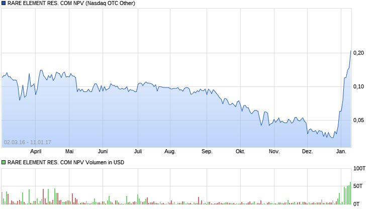 Jahresdepotspiel 2017: Startthread 963750