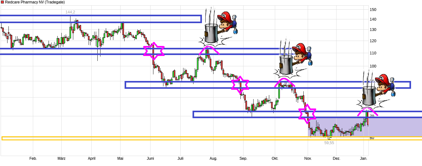 Redcare Pharmacy N.V ( Shop Apotheke) 1506948