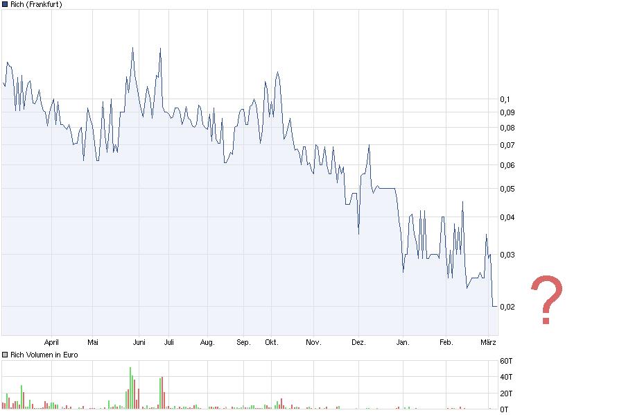 Rich AG: Sekt in Dosen 491972