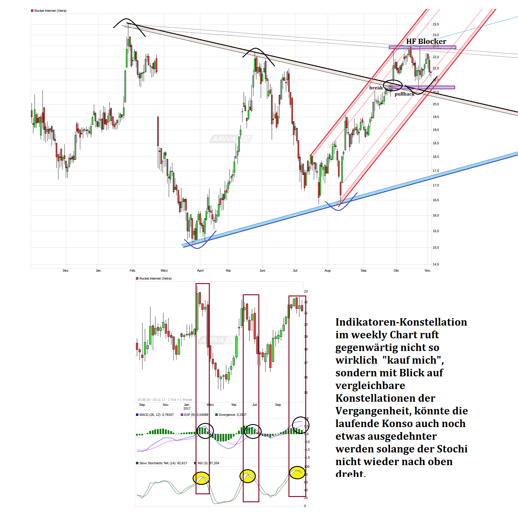 Rocket Internet A12UKK 1021621