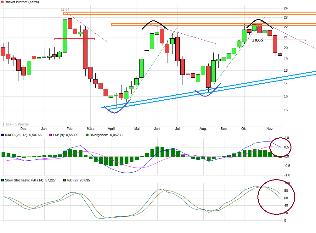 Rocket Internet A12UKK 1023799