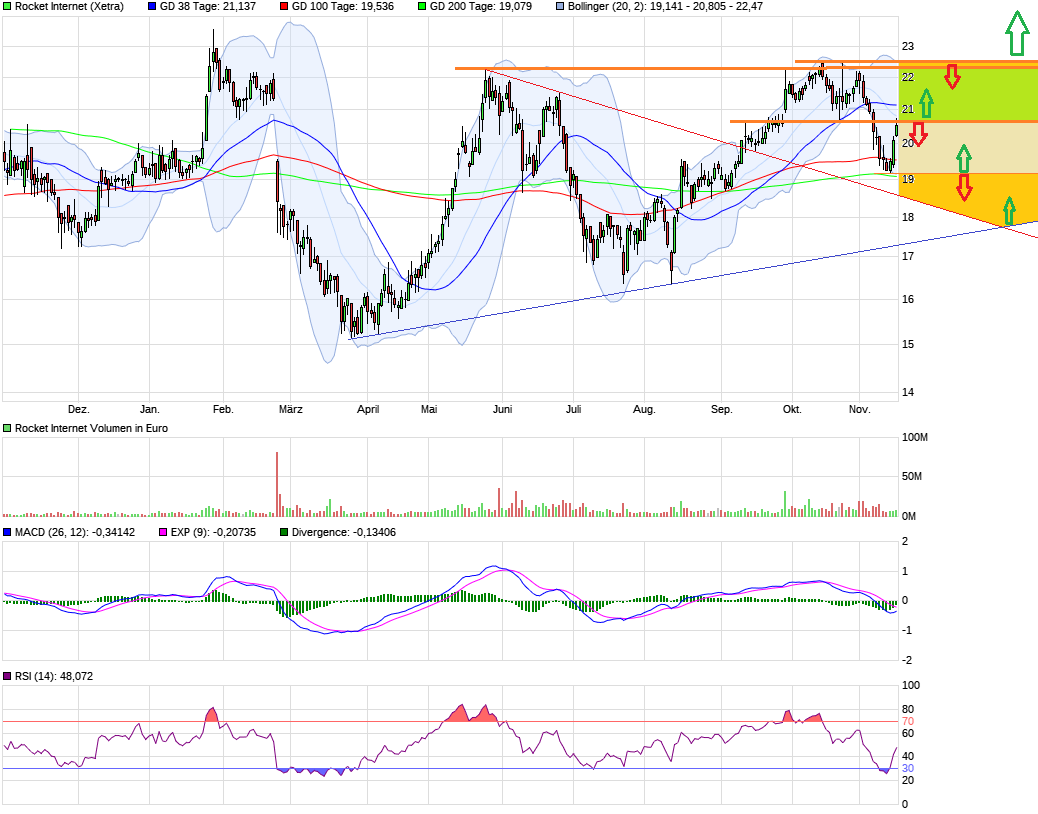Rocket Internet A12UKK 1024572
