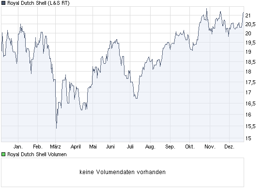Commerzbank AG TuBull O.End BrentCr. 35,26 286520
