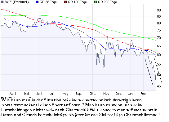 Aktien-Tagebuch 219597
