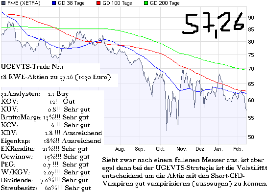 Aktien-Tagebuch 216582