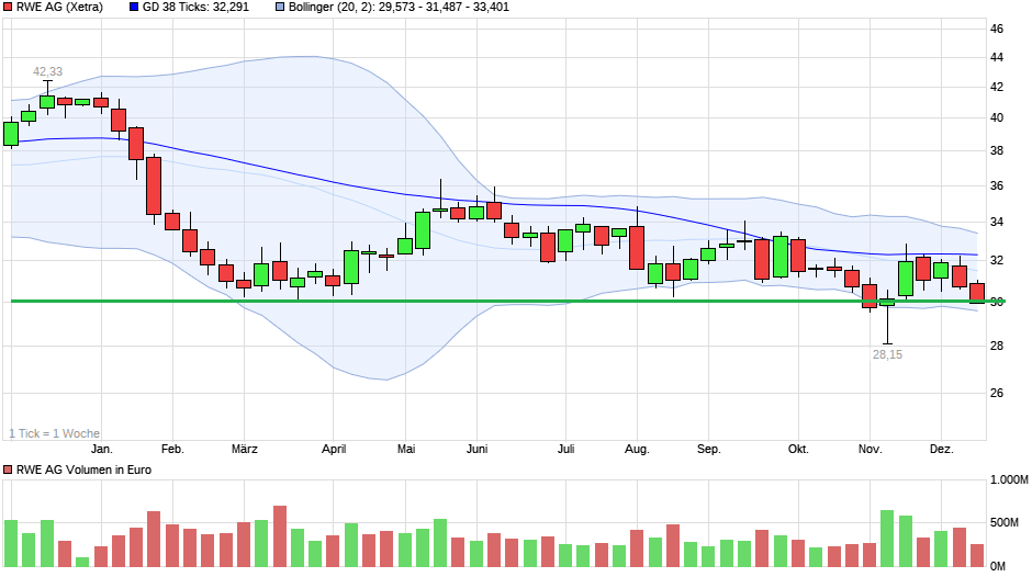 RWE/Eon - sell out beendet? 1462304