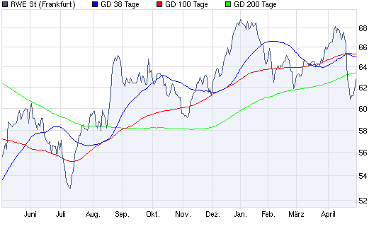 Aktien-Tagebuch 317507